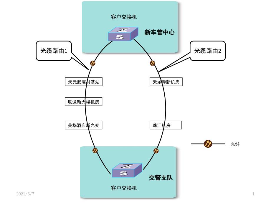 网络拓扑图PPT课件.pptx_第1页