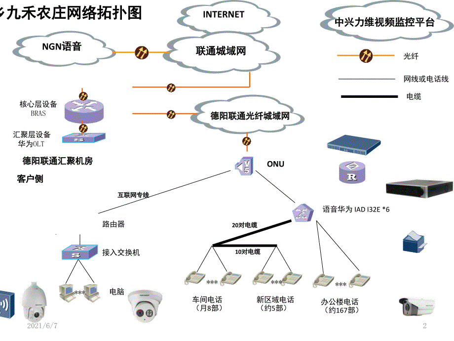 网络拓扑图PPT课件.pptx_第2页