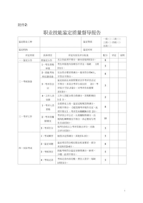 职业技能鉴定质量督导报告.doc