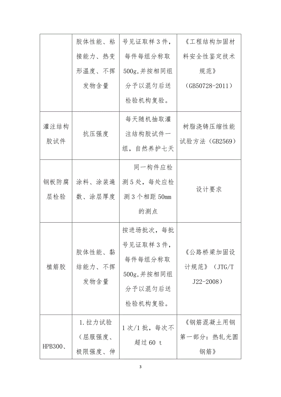 精品资料20212022年收藏某工程试验送检及检测方案.docx_第3页