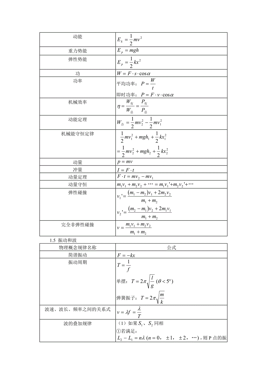 高中物理公式总结表.doc_第3页