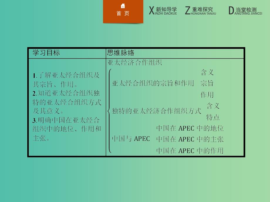 高中政治5.4亚太经济合作组织区域经济合作的新形式课件新人教版选修3.ppt_第2页