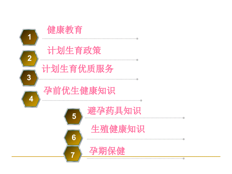 计划生育服务知识讲座.ppt_第3页