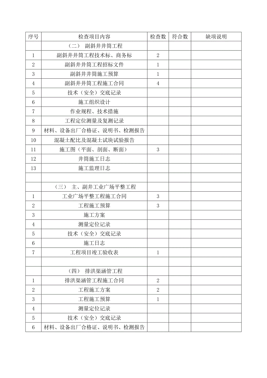 精选档案资料验收表.doc_第3页