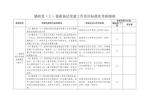 镇街党工委抓基层党建工作责任标准化考核细则.doc