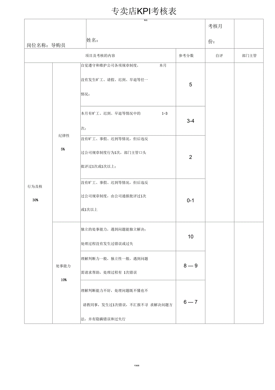 终端服装店销售人员KPI考核表.docx_第1页