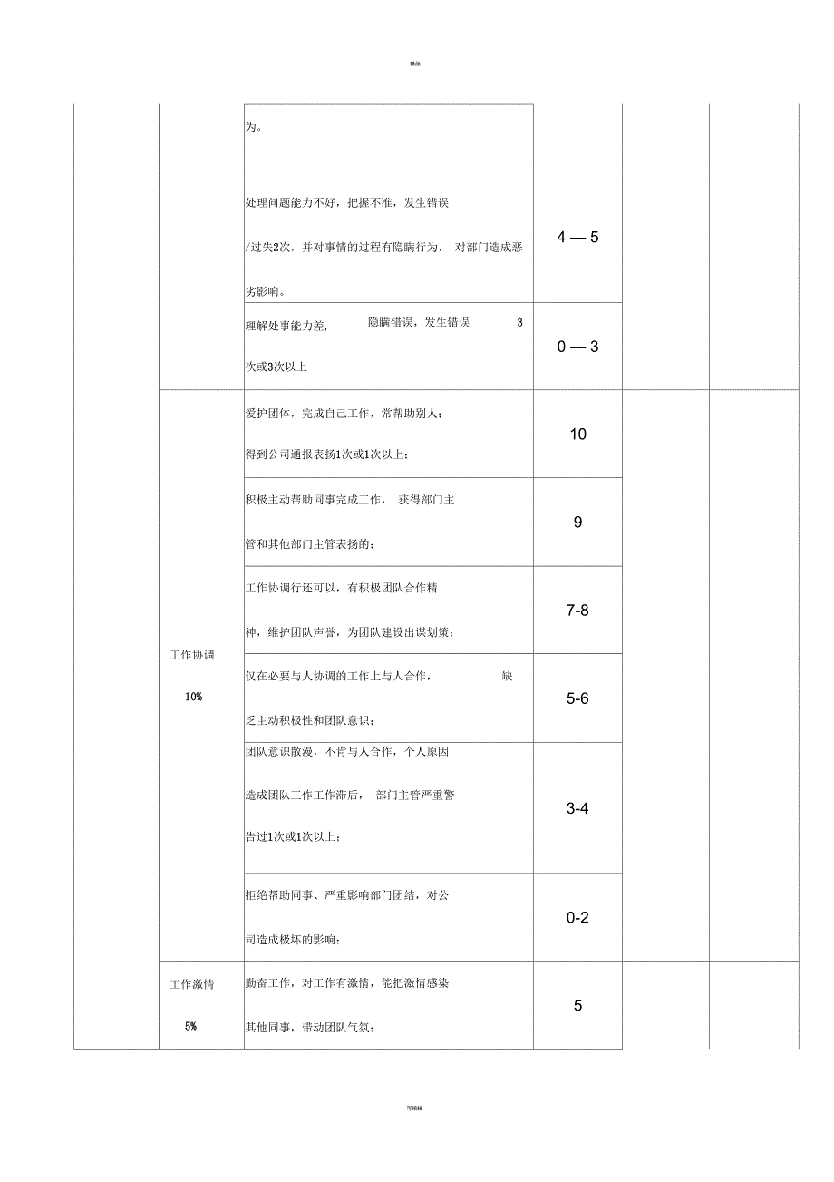 终端服装店销售人员KPI考核表.docx_第2页