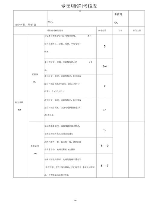 终端服装店销售人员KPI考核表.docx