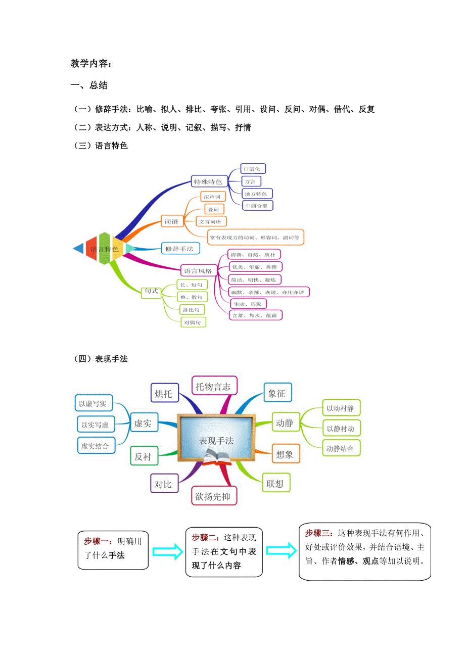 表现手法鉴赏大全附习题和答案.doc_第1页
