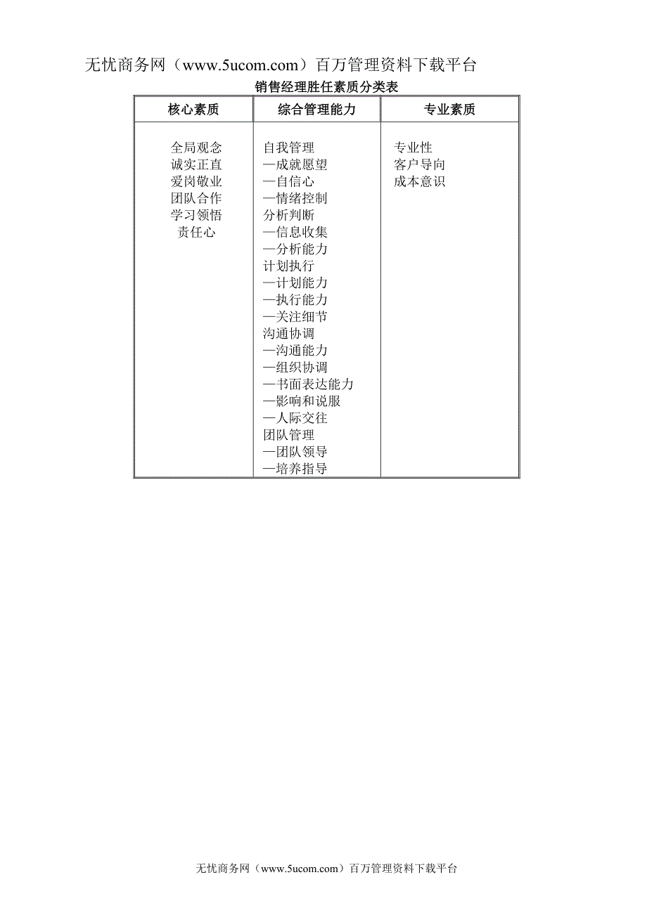 销售经理岗位胜任素质模型及辞典.doc_第3页