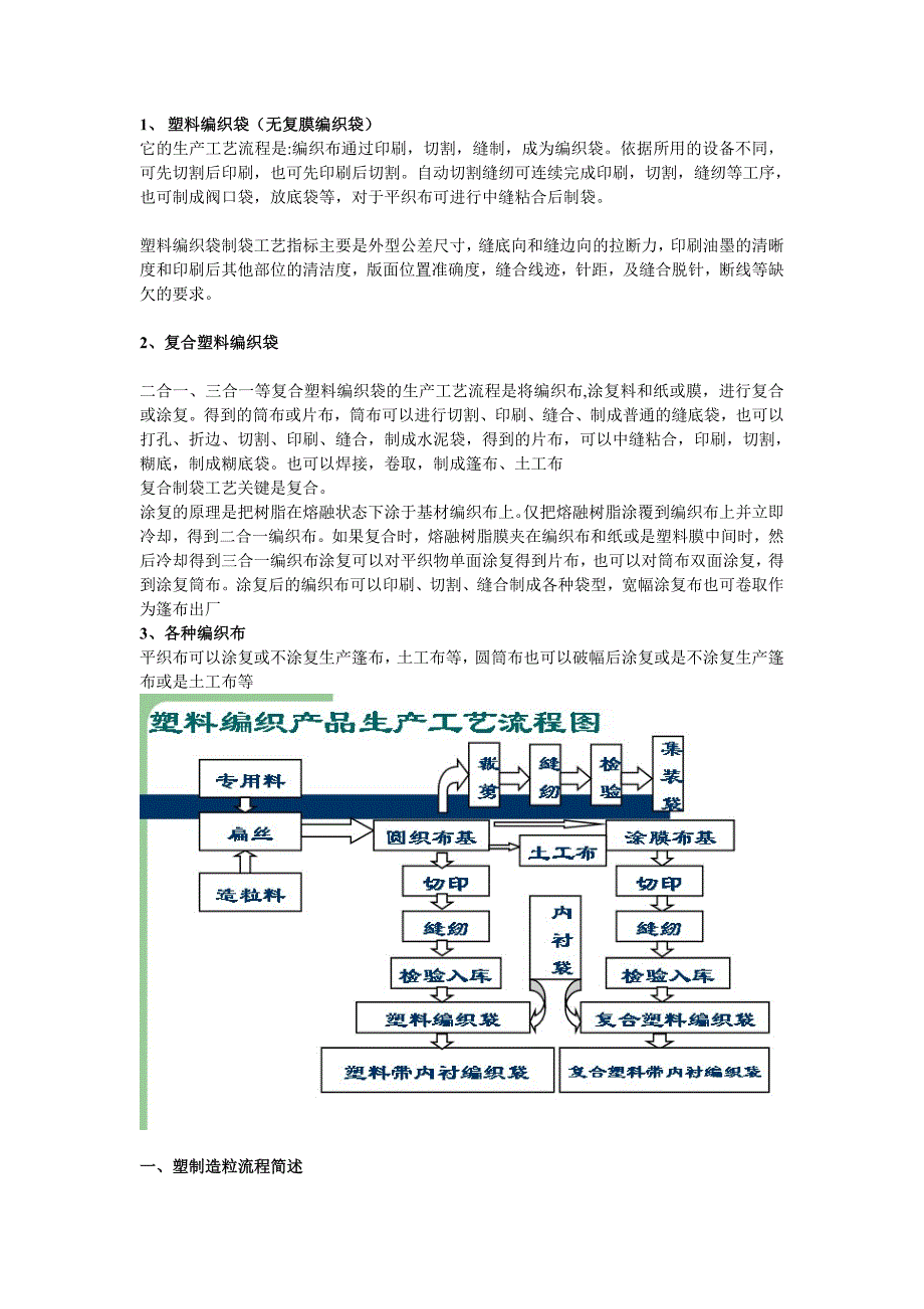 编织袋生产工艺流程.doc_第1页