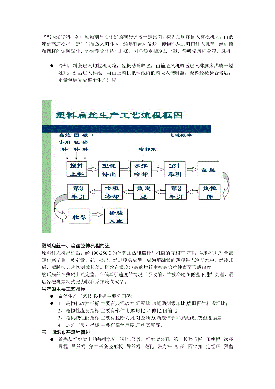 编织袋生产工艺流程.doc_第2页