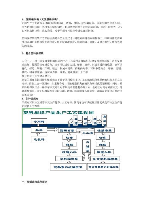 编织袋生产工艺流程.doc