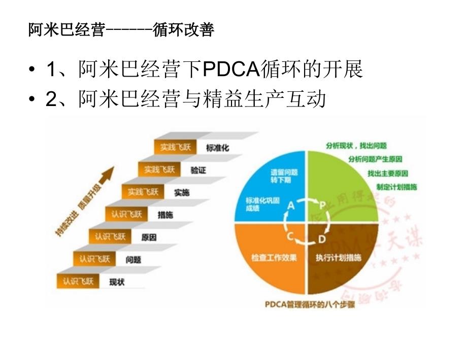 阿米巴经营之循环改善分析.ppt_第2页