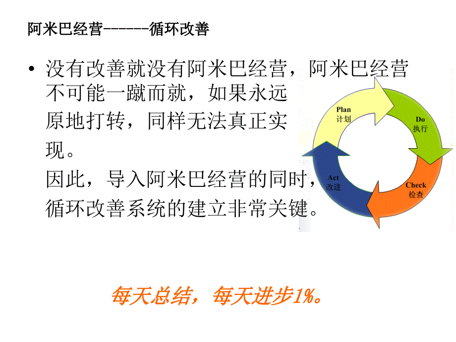 阿米巴经营之循环改善分析.ppt_第3页