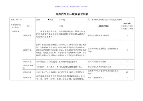 组织内外部环境要素识别表Word版.doc