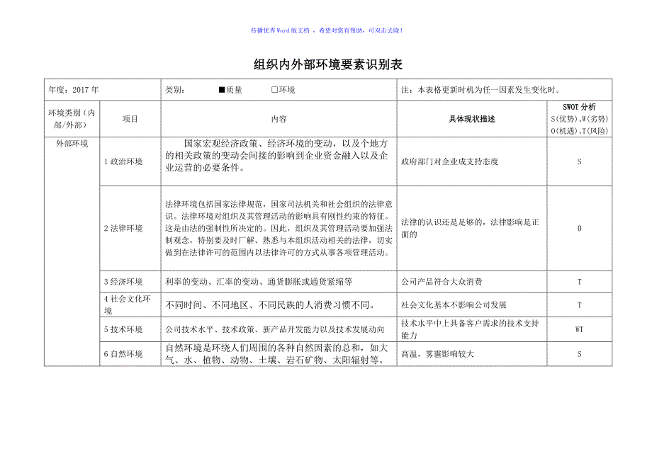 组织内外部环境要素识别表Word版.doc_第1页