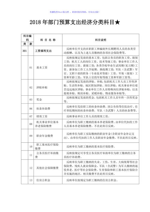部门预算支出经济分类科目Word版.doc