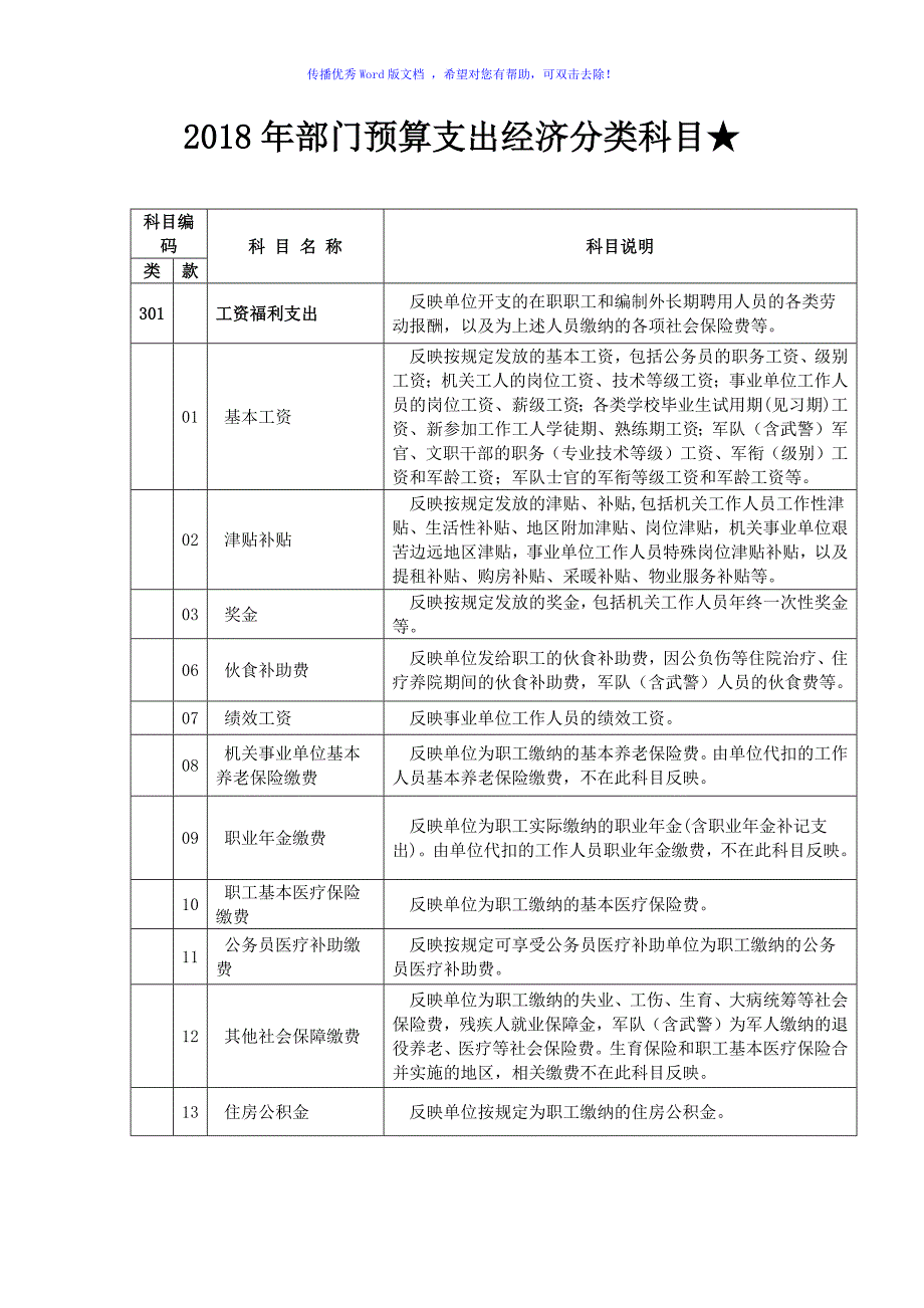 部门预算支出经济分类科目Word版.doc_第1页
