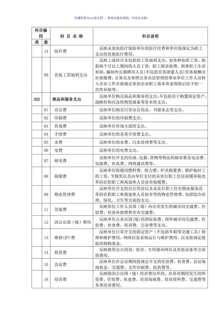 部门预算支出经济分类科目Word版.doc_第2页