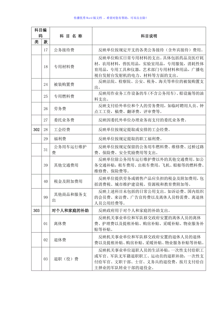 部门预算支出经济分类科目Word版.doc_第3页