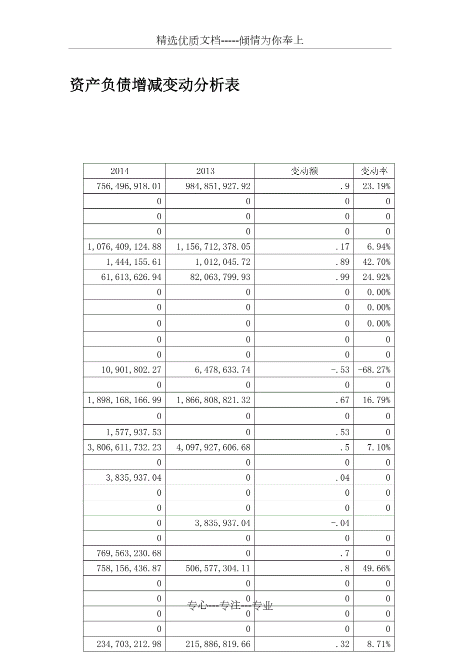 财务分析报告步步高.docx_第3页