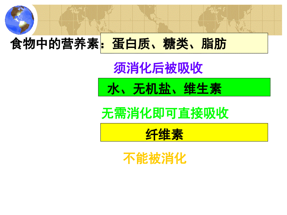 食物的消化和吸收ppt课件.ppt_第3页