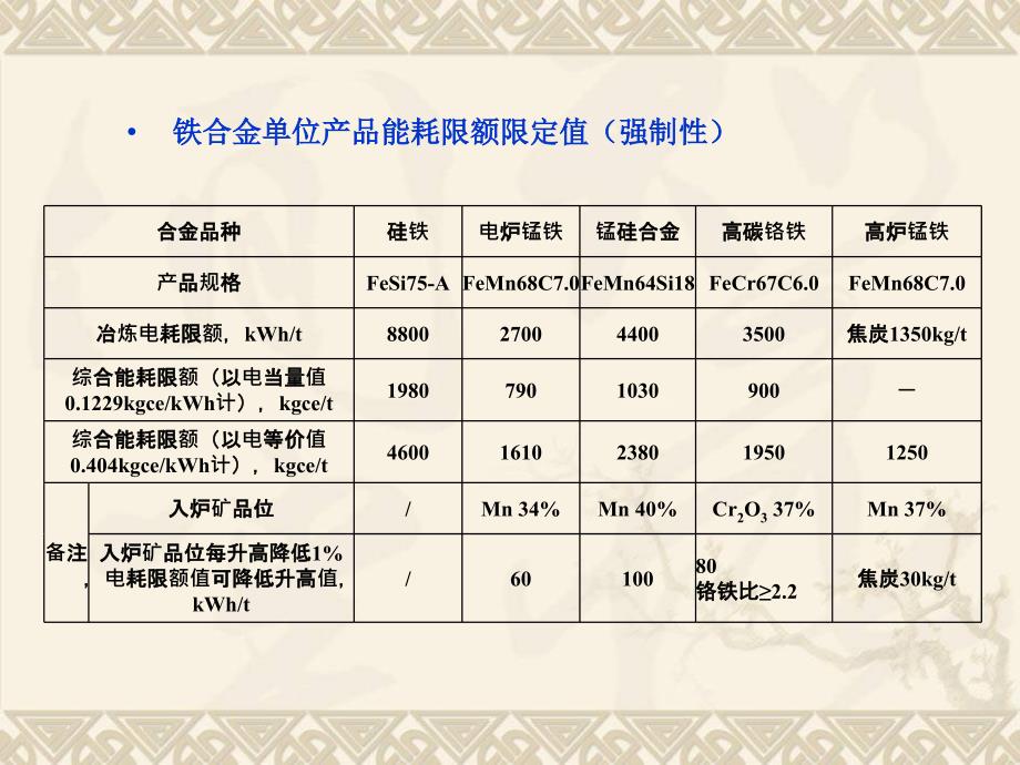铁合金单耗培训PPT课件.ppt_第2页