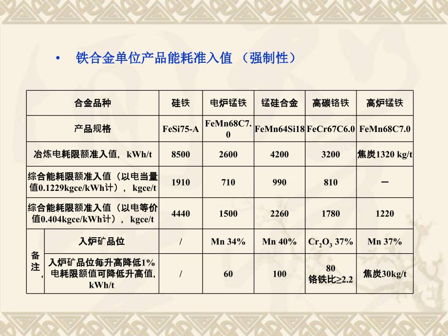 铁合金单耗培训PPT课件.ppt_第3页