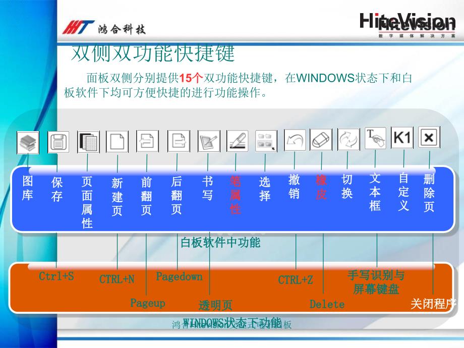 鸿合Hitevision交互式电子白板课件.ppt_第2页