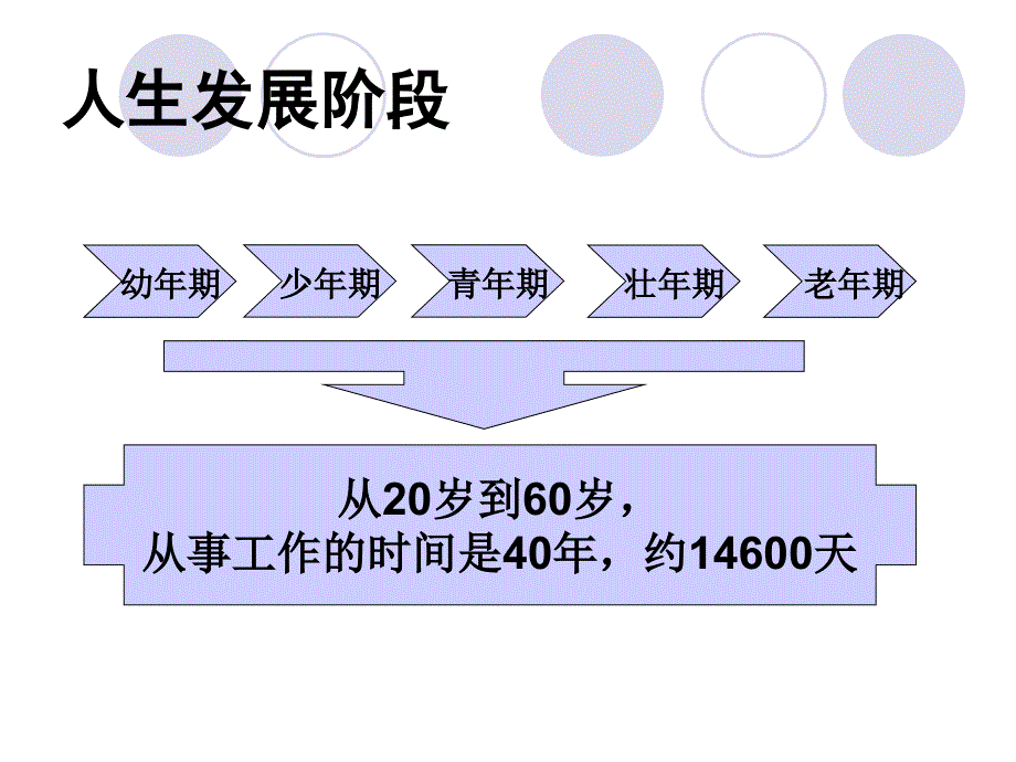 职业生涯规划强烈推荐非常经典.ppt_第3页