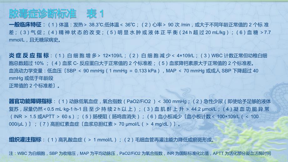 脓毒血症ppt课件.pptx_第3页