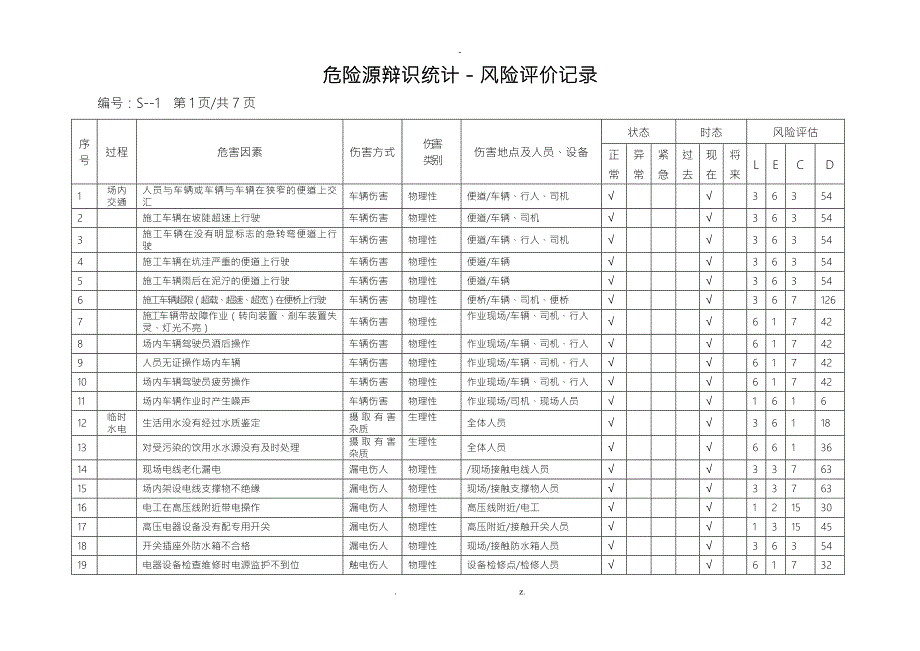 道路施工危险源辨识清单.doc_第1页