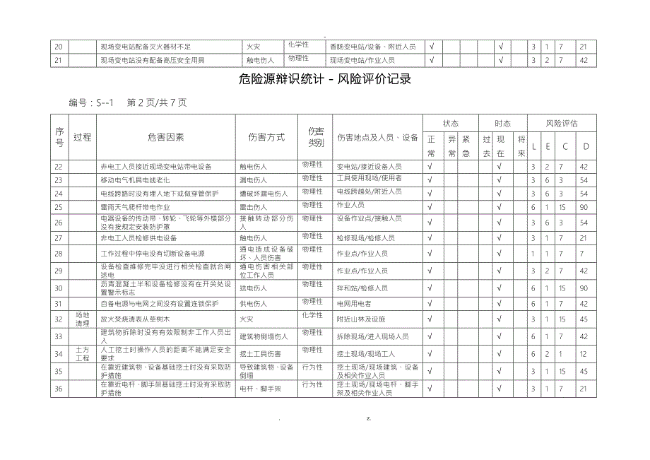 道路施工危险源辨识清单.doc_第2页