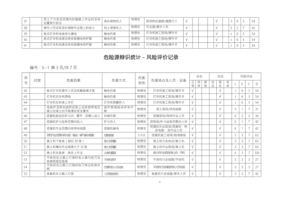 道路施工危险源辨识清单.doc_第3页