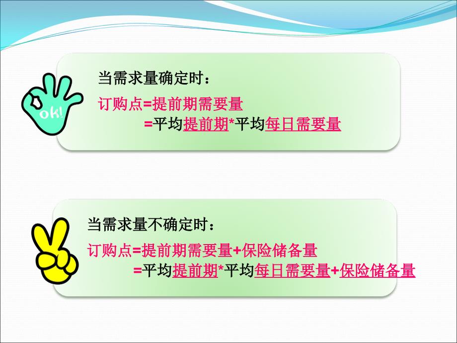 经济订货批量PPT课件.ppt_第3页