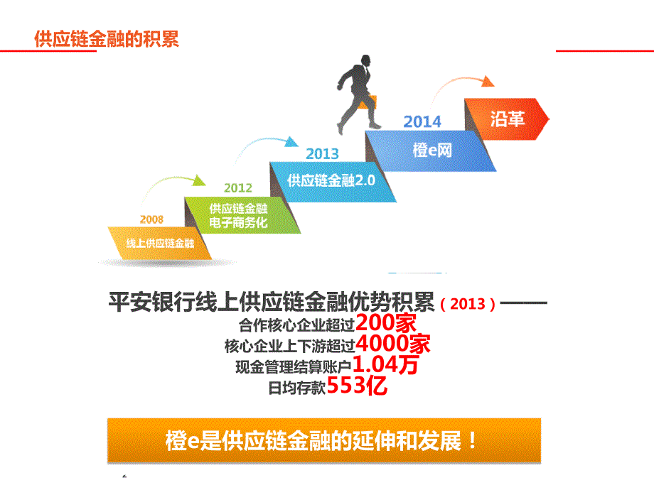 银行供应链融资业务介绍.ppt_第2页