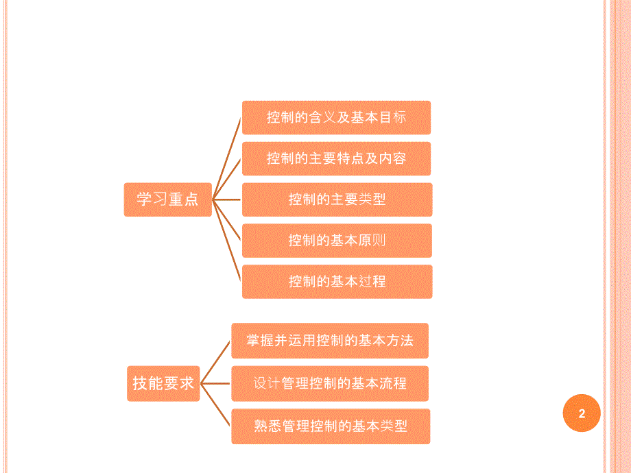 管理控制与案例分析.ppt_第2页