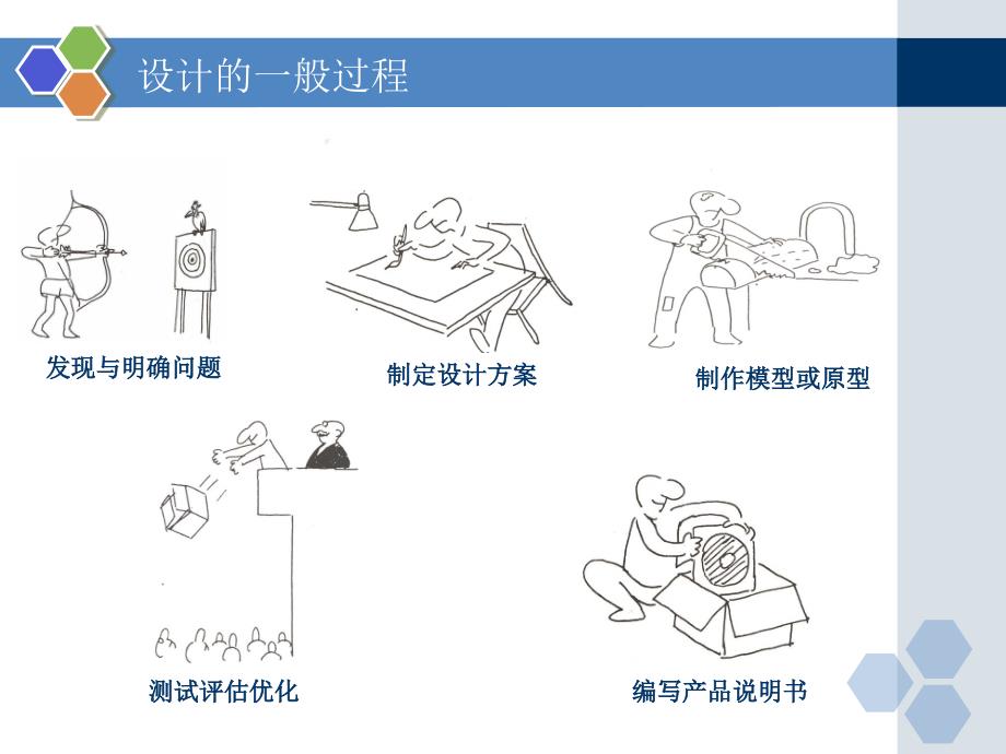 设计的一般过程PPT课件.ppt_第3页