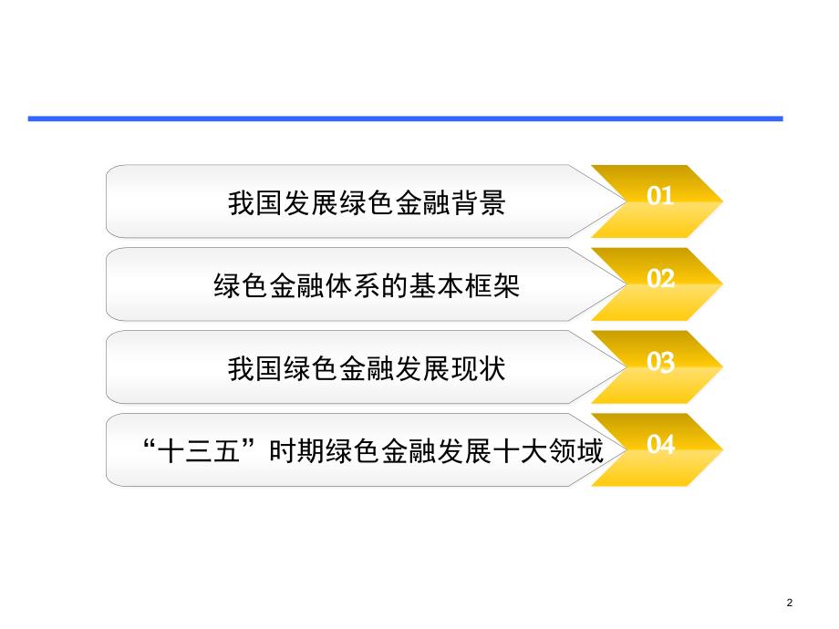 绿色金融体系构建PPT课件.pptx_第2页