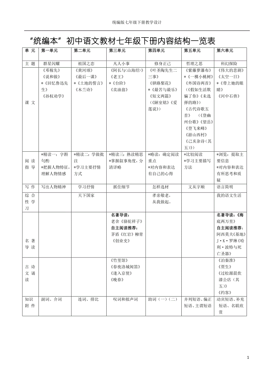 统编本初中语文教材七年级下册内第一单元设计.doc_第1页