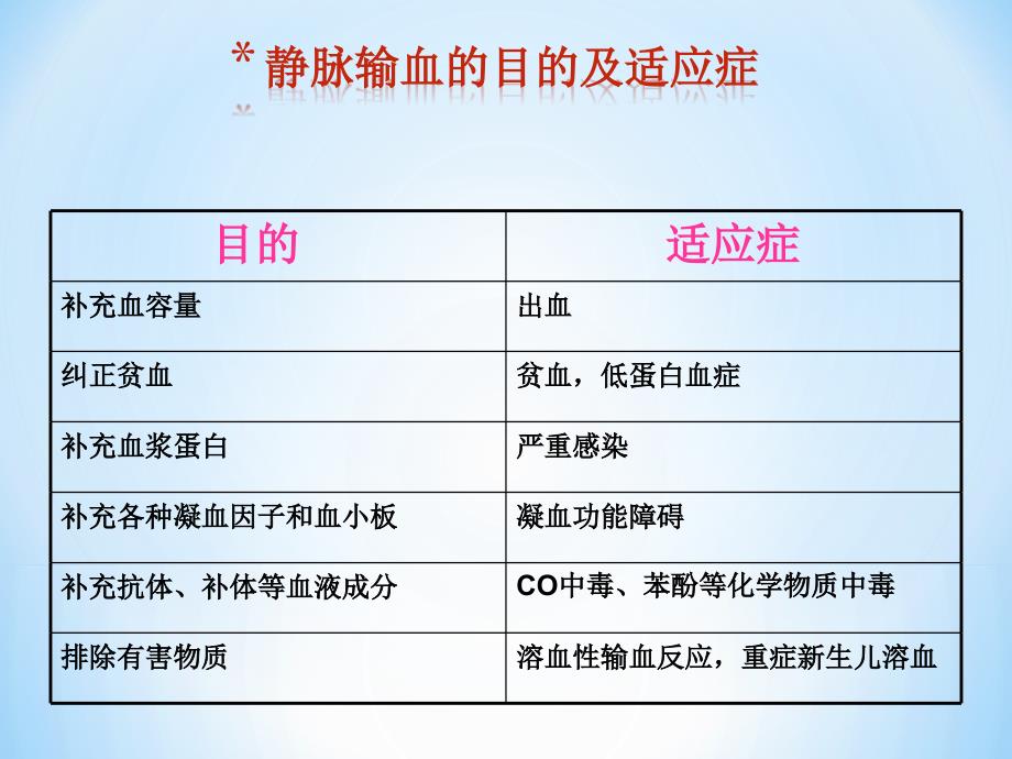 输血的流程及注意事项课件.ppt_第2页
