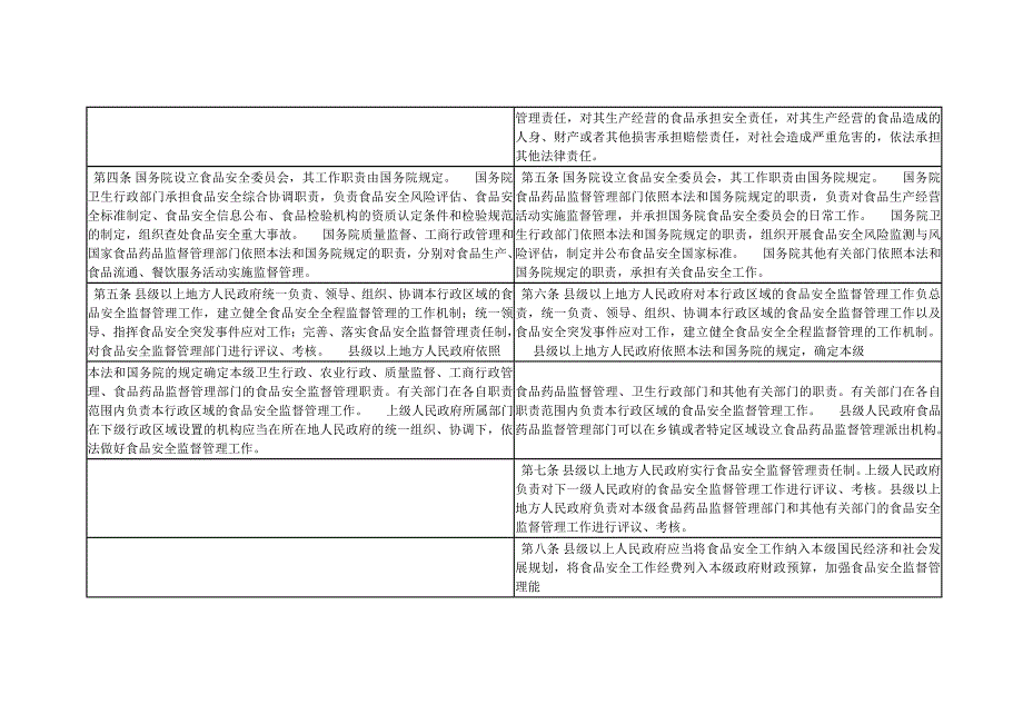 食品安全法修订前后对比惩罚措施.doc_第2页