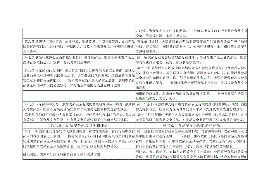 食品安全法修订前后对比惩罚措施.doc_第3页