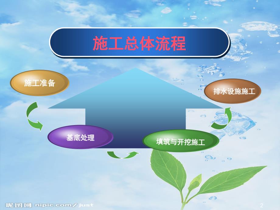 路基施工技术PPT课件.ppt_第2页
