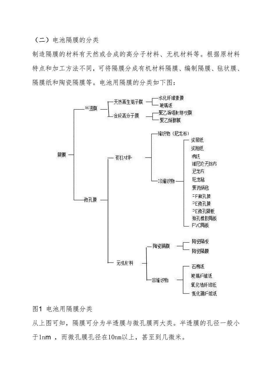 隔膜培训手册.docx_第3页