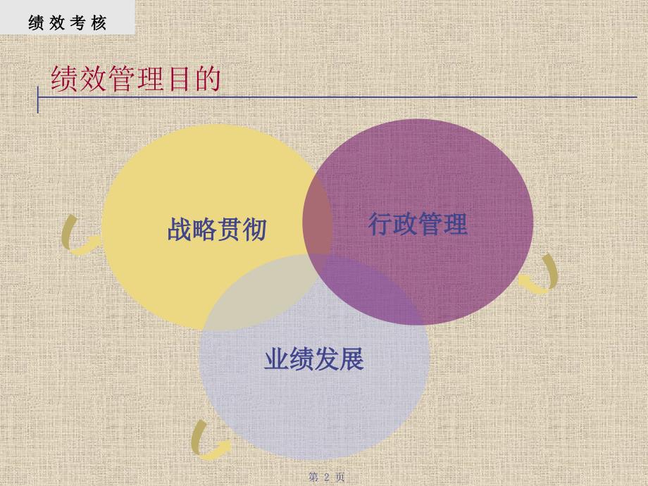 绩效考核管理PPT课件.ppt_第2页