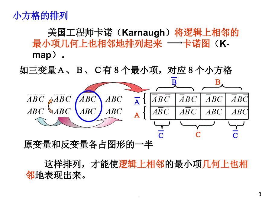 逻辑函数的卡诺图表示及卡诺图化简法PPT精品文档.ppt_第3页