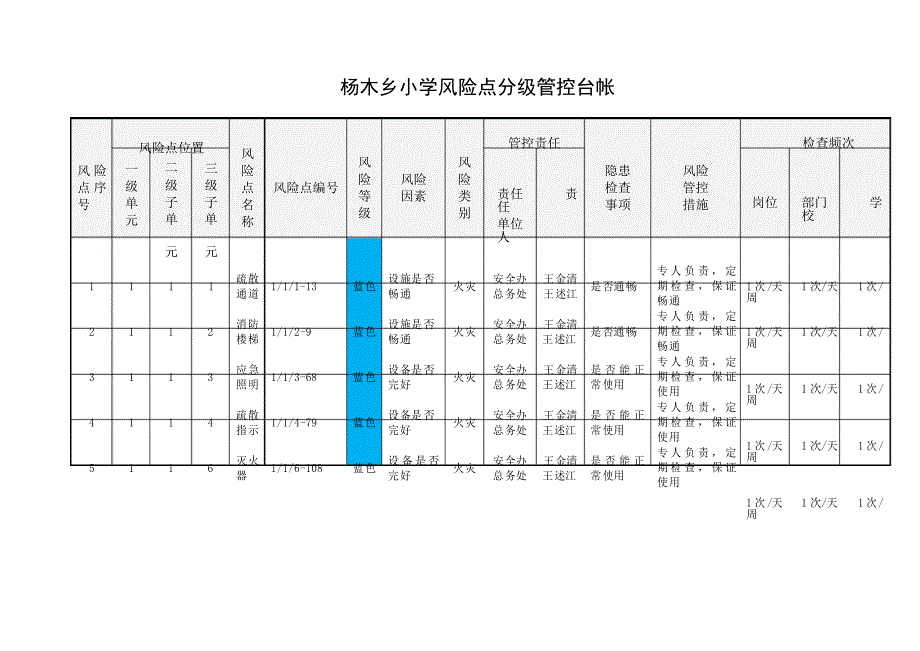 表杨木乡小学风险点分年级管控台帐.doc_第2页