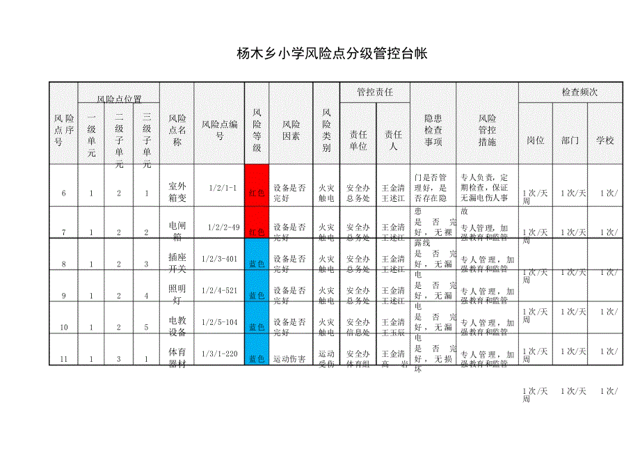 表杨木乡小学风险点分年级管控台帐.doc_第3页